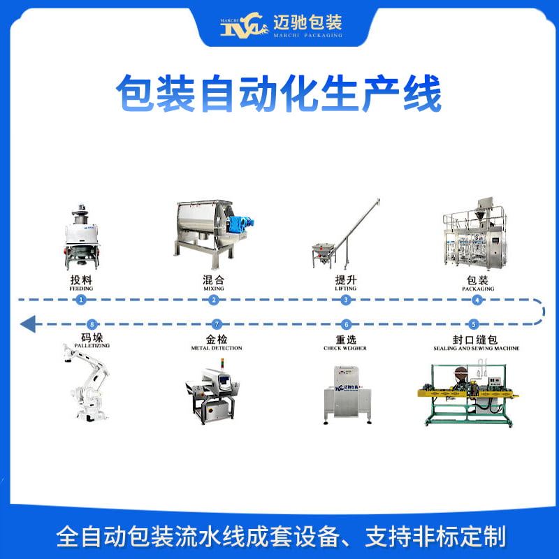 包装自动化生产线